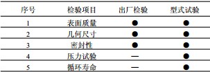 波紋管減壓閥